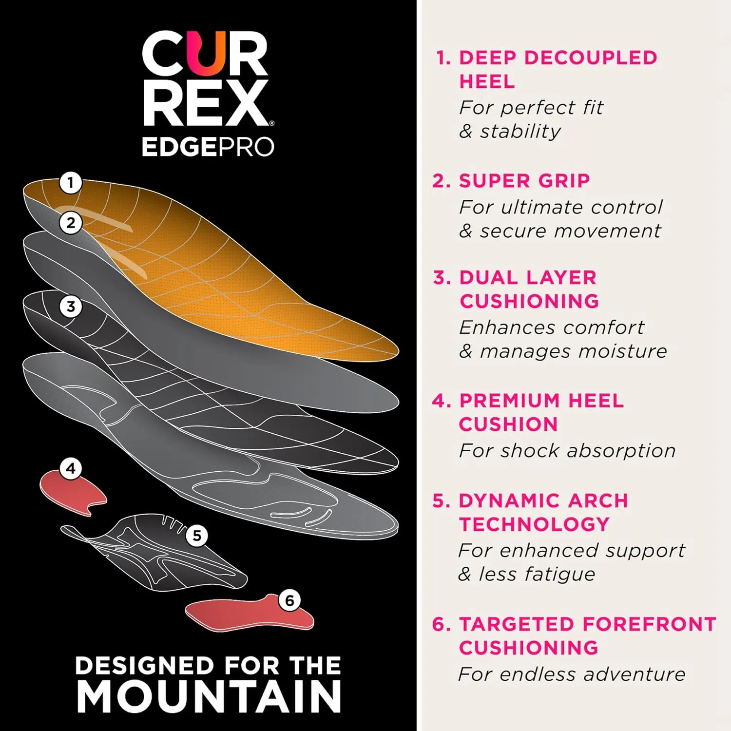 CURREX EdgePro Thermo Regulating Ski Boot Insoles for Snowboarding, Skiing, & Winter Sports – Ski Boot Inserts with Shock Absorbing Cushioning – for Men & Women – Low Arch, 2X