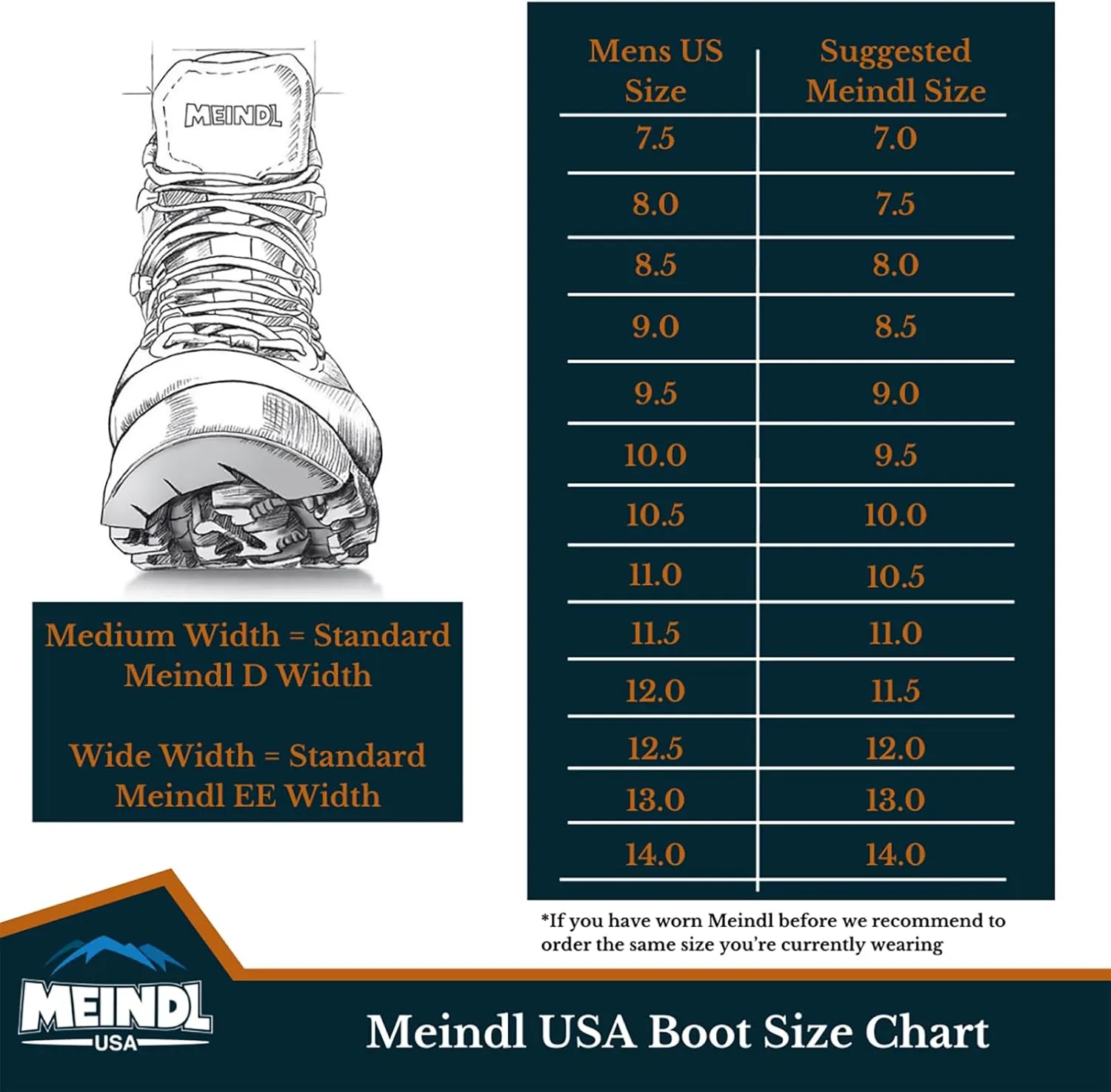 Meindl Men's Air-Revolution Alpine Pro 200-gram | Gore Air Fiber Insulation | Gore-Tex Waterproof Insulated Mountain Boot | Climate-Control Technology | Made in Europe