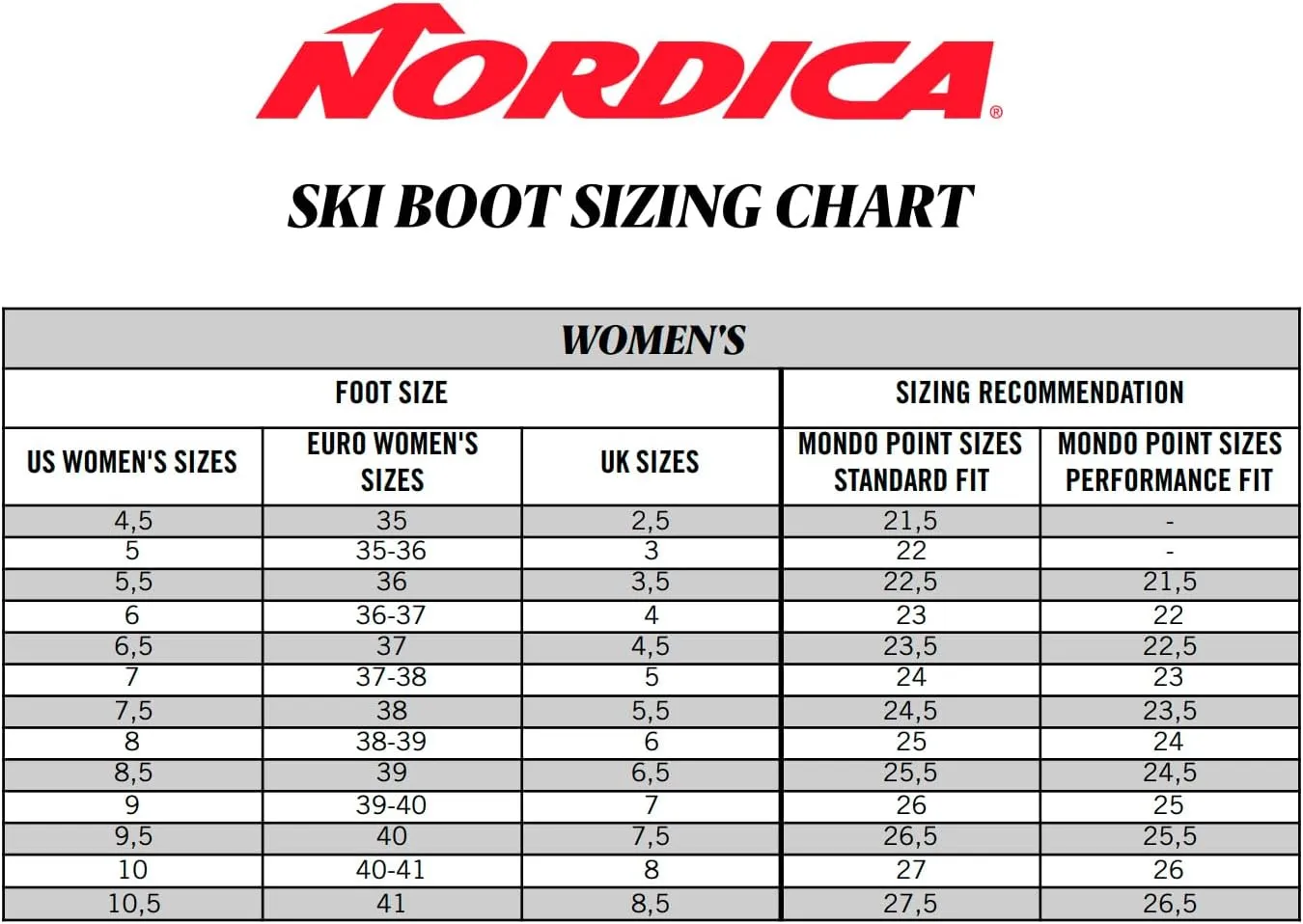 Nordica Women Speedmachine 3 85 W Boots
