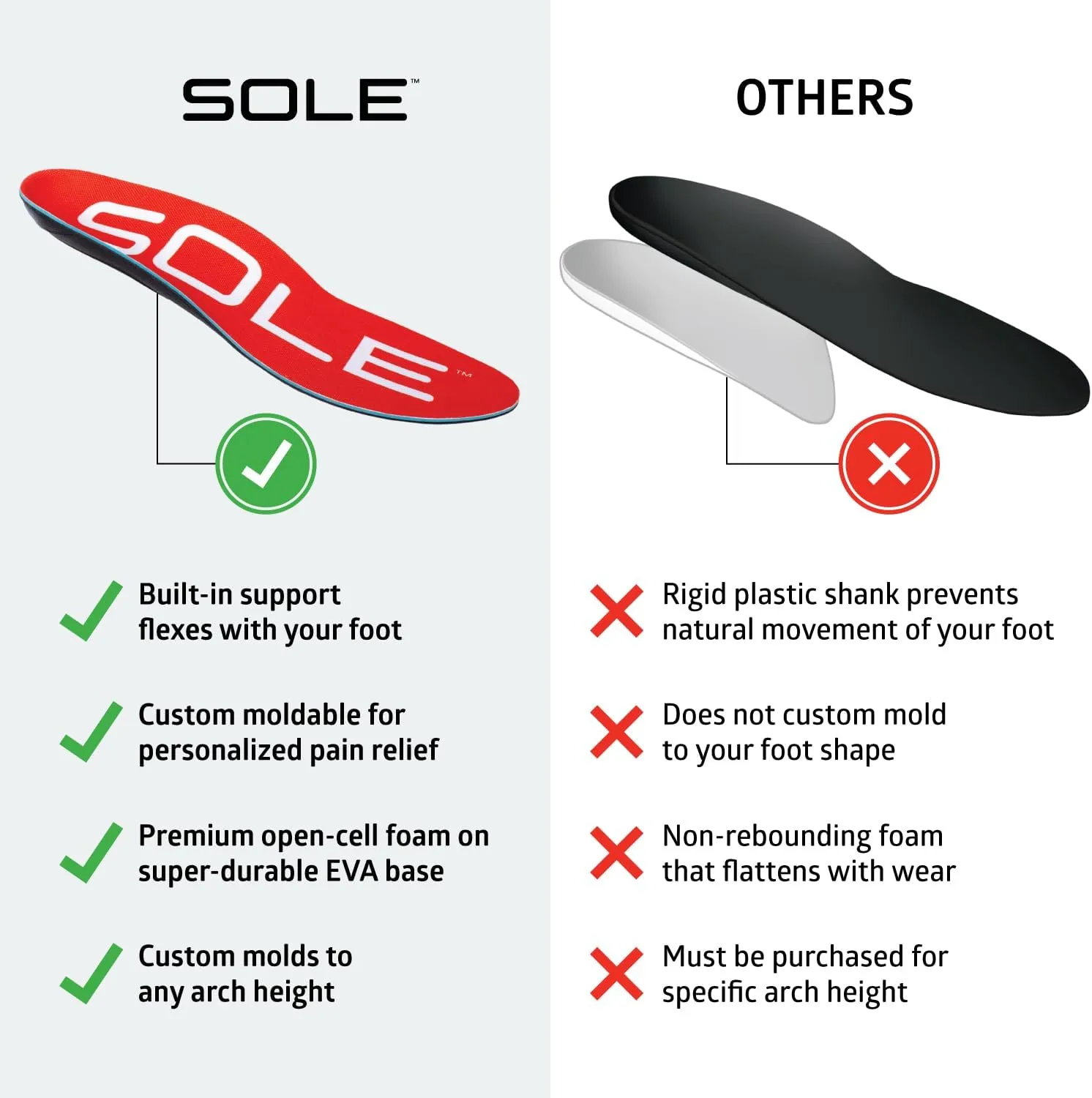 SOLE Active Medium Shoe Insoles - Men's Size 11/Women's Size 13