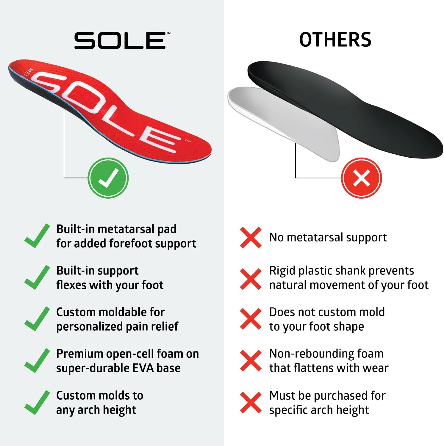 SOLE Active Medium Shoe Insoles with Metatarsal Pads - Men's Size 3/Women's Size 5