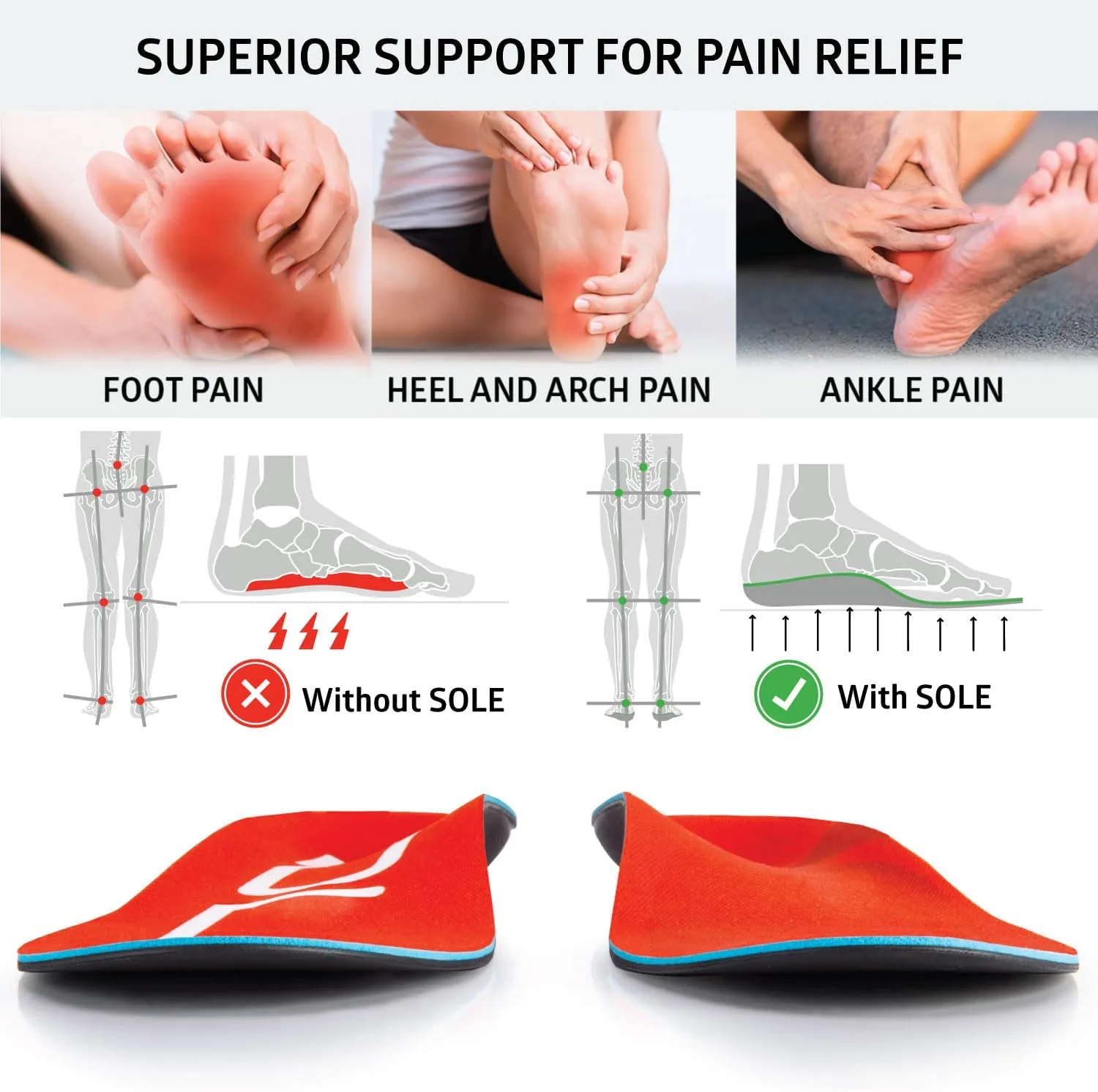 SOLE Active Medium Shoe Insoles with Metatarsal Pads - Men's Size 3/Women's Size 5